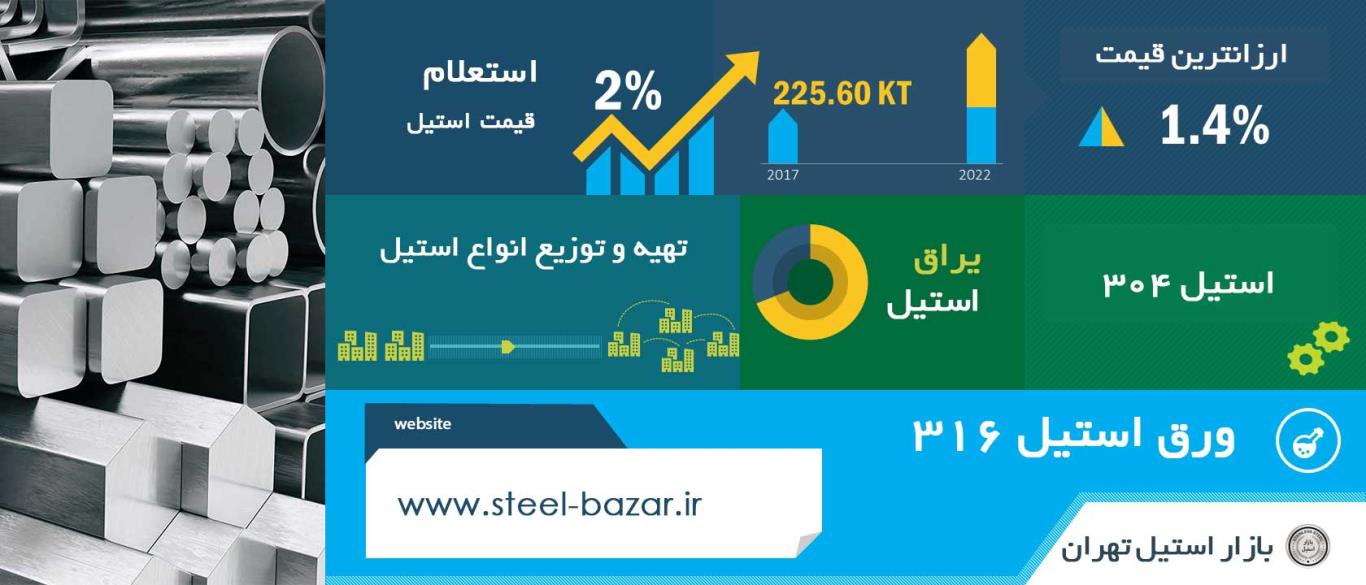 بازار استیل در تهران